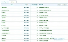 58站群系统 蜘蛛池蜘蛛侠1-3级目录站群源码快速排名升级版